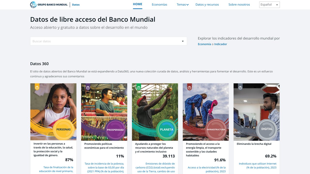 Portal de datos abiertos del Banco Mundial
