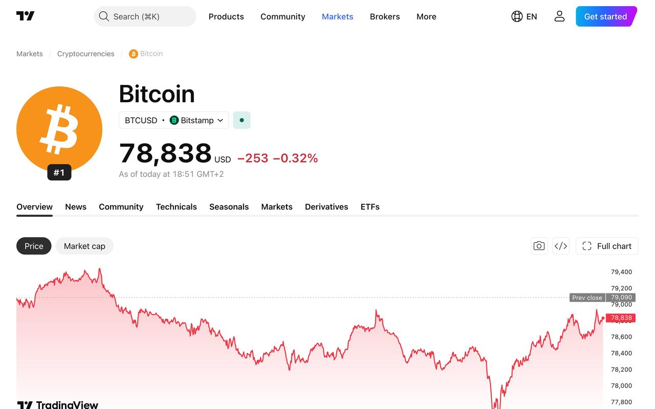 Gráfico real de TradingView mostrando el precio de Bitcoin (BTCUSD) con su variación reciente, el tipo de vista que consultaría un bot de trading.